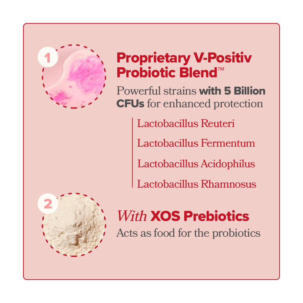 URO -Vaginal Probiotic Capsules